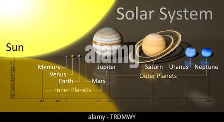 3D-Rendering eines unserer Sun System mit Entfernungen Stockfoto