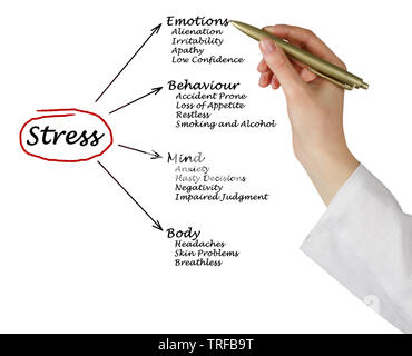 Diagramm der Stress folgen Stockfoto