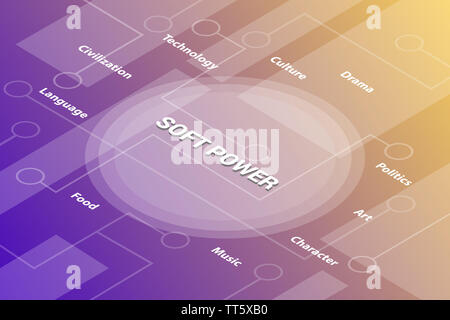 Soft power Konzept Worte isometrische 3D-Wort text Konzept mit einigen zugehörigen Text und dot-Vector Illustration Stockfoto