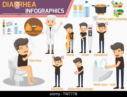 Durchfall Infografiken. Problem mit Magenschmerzen. Zeichen im Badezimmer Zimmer auf der Toilette sitzen. Durchfall Infografiken Schwindel, Übelkeit, abdominale cra Stock Vektor