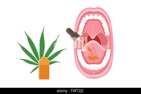 Die sublinguale CBD Öltropfen horizontale Infografik Abbildung über Cannabis als pflanzliche Alternative Medizin, Gesundheitswesen und medizinische Wissenschaft Vektor. Stock Vektor