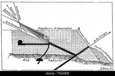 Cheops-pyramide in Gizeh, Sternwarte, die zeigen, wie die Passage auf der unterirdischen Kammer (nicht dargestellt) als Beobachtung Rohr gehandelt hat, und wie der Kanal auf der linken oberen verwendet werden könnte, um die Zeit der Sonnenwende und Tagundnachtgleiche zu beobachten. Abbildung: Piazzi Smyth's Theorie Holz 1891 Gravur Stockfoto