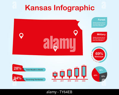 Kansas State (USA) Karte mit Infografik Elemente in rote Farbe in hellen Hintergrund. Moderne grafische Element für Ihre Konstruktion. Stockfoto