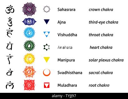 Chakra Liste tantrischen Hinduismus Buddhismus vajrayana Meditation Yoga Stock Vektor