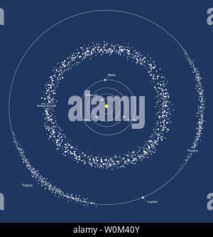 Dieses Bild, am 20. September veröffentlicht, 2017, zeigt die zwei Bereiche, in denen die meisten Asteroiden im Sonnensystem gefunden werden: Der Asteroidengürtel zwischen Mars und Jupiter, und die Trojaner, zwei Gruppen von Asteroiden bewegen vor und nach in seiner Umlaufbahn um die Sonne Die binary Asteroid 288P ist Teil der Asteroidengürtel Jupiter. Foto: European Space Agency/UPI Stockfoto