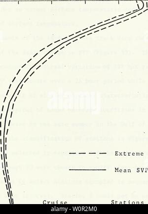 Archiv Bild ab Seite 214 eine Beschreibung der physischen. Eine Beschreibung der physischen ozeanographischen Merkmale der östlichen Golf von Mexiko, August 1968. descriptionofphy 00 schn Jahr: 1969 86 200 400 600 800 1000 1200 Schallgeschwindigkeit 1490 1500 1510 1520 1530 1540 Extreme SVP Crulse 68-A-2, SVP-Stationen 13, 14, 15, 39, 41 Abbildung 32 Mittel- und Extremwerte der Schallgeschwindigkeit Profil für 5 ausgewählten Stationen in linken Wasser im östlichen Golf von Mexiko im Winter, Kreuzfahrt 68-A-2. Tiefe in Meter, Schallgeschwindigkeit in Metern pro Sekunde. Stockfoto