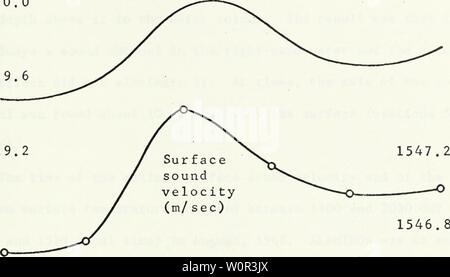 Archiv Bild ab Seite 226 eine Beschreibung der physischen. Eine Beschreibung der physischen ozeanographischen Merkmale der östlichen Golf von Mexiko, August 1968. descriptionofphy 00 schn Jahr: 1969 91 0700 Lokale Zeit 1100 1500 1900 2300 0300 - 30,0 -29,6 i 1 1 r 1 1 1 1 r Meeresoberfläche Temperatur (°C) 29.2 1546.8 - 1546.4'-20 10 0 Tiefe der Oberfläche sound Kanal (m) I L 4 5 Station Anzahl Abbildung 34 Variationen der Temperatur der Meeresoberfläche, Oberfläche Schallgeschwindigkeit, und die Tiefe der Oberfläche Tonkanal in linken Wasser im Golf von Mexiko im Sommer, Kreuzfahrt 68-A-8. Stockfoto