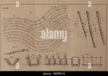 Archiv Bild ab Seite 324 von Der wiesenbau, dessen Theorie und. Der wiesenbau, dessen Theorie und Praxis derwiesenbaudess 00 vinc Jahr: 1858 Stockfoto