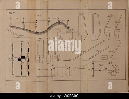 Archiv Bild ab Seite 336 von Der wiesenbau, dessen Theorie und. Der wiesenbau, dessen Theorie und Praxis derwiesenbaudess 00 vinc Jahr: 1858 Stockfoto