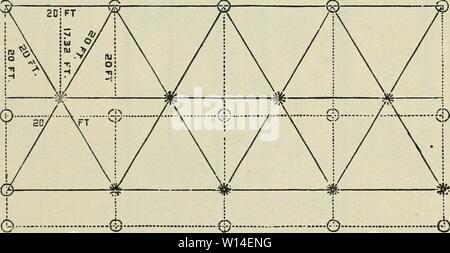 Archiv Bild von Seite 12 der beschreibenden Katalog Obst und. Beschreibender Katalog: Obst- und Waldbäume, Reben und Sträucher, Palmen und Auswahl Rosen. descriptivecatal 1904 fanc Jahr: 1904 FANCHEK CREEK Baumschulen. 9 Mit dem Charakter von dem Lande, das er ist Frucht der Kultur zu widmen, zusammen mit seinen klimatischen Bedingungen. Wo Gönner sind im Zweifel als auf Sorten, wenn Sie uns von Ihren lokalen Bedingungen schreiben, wir gewachsen Baumschule Baum erfreut werden. In Baumschulen Wir trainieren alle Vorkehrungen treffen, um die Exposition der Wurzeln zu verhindern, so wie die Wuchsstärke des Baumes zu erhalten. Behandlung Stockfoto