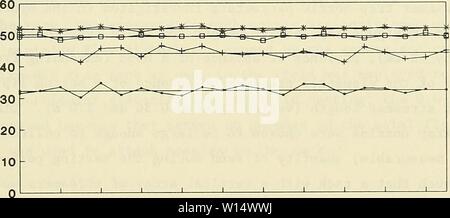 Archiv Bild von Seite 28 der Entwicklung eines tragbaren Sand. Entwicklung eines tragbaren Sandfang für den Einsatz im nearshore. developmentofpor 00 rosa Jahr: 1989 Abbildung 10. Foto von Punkt Gage und Flow Meter Setup DURCHFLUSS Geschwindigkeit (cm/s) 10 30 50 70 90 110 130 150 170 190 210 Zeit (Sek) Tiefe: 20 cm - • - 23 cm  - - 36 cm - 46 cm Abbildung 11. Strömungsgeschwindigkeit im Test Abschnitt B 25. Stockfoto