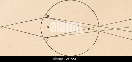 Archiv Bild von Seite 115 Wörterbuch de Physiologie (1902). Wörterbuch de Physiologie. dictionnairedeph 05 reiche Jahr: 1902 106 DIOPTRIQUE OCULAIRE. peu près tous les Rayone, Mais en Haut s. Ex., les Rayone rouges viennent du Punkt B du système dioptrique (d'en Haut), eL les rayone Veilchen viennent du Punkt C du système d'Eu dioptrique (BAS). - Couvrons maintenant la Partie CO du système (La dioptrique lolet I/ioiet Stockfoto
