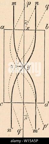 Archiv Bild von Seite 130 Wörterbuch de Physiologie (1902). Wörterbuch de Physiologie. dictionnairedeph 05 reiche Jahr: 1902 Abb. 76. Abb. 77. Stockfoto