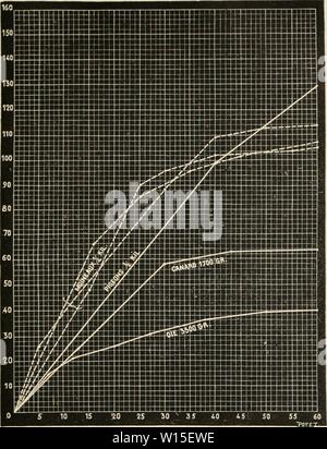 Archiv Bild von Seite 144 Wörterbuch de Physiologie (1898). Wörterbuch de Physiologie. dictionnairedeph 03 reiche Jahr: 1898 CHALEUR. 133 Los quanlitÃ's Do 0 - consommÃ et de CO-pioiluil Ãtaient aussi corrÃlatives; Auto- les Ratten produisaienl exactement i{jnammes par kilo de CO -"; Les cobayes 3 Â"'''', 2, et les moineaux Sur l'homme à ma connaissance les premiÃ¨res de expÃriences calorimÃtrie directe totale qui faites aient ÃtÃ sind Celles que j'ai Entreprises, avec Le calorimÃ¨tre Ã Siphon, Abb. 14. Â Chaleur dÃgagÃe Gleichheit des Oiseaux de taille ditfÃrente. En Bas les Minuten. Les chili Stockfoto