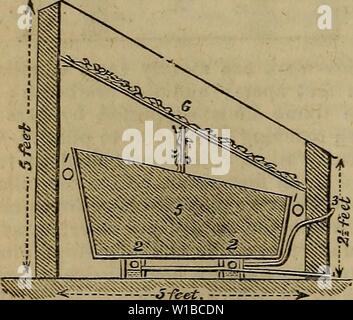 Archiv Bild ab Seite 367 von einem Wörterbuch der modernen Gartenbau. Ein Wörterbuch der modernen Gartenarbeit. dictionaryofmode 01 John Jahr: 1847 Aussaat vor Februar ist auch Ad-Advanced, und mehr Risiko des Scheiterns entstehen - Rot. Im Durchschnitt 15 Wochen verstreichen; auf dem kürzesten und kältesten Tagen des Winters 18; und als der Frühling rückt es sinkt auf elf oder zwölf; die Zeiträume, in denen sich zwangsläufig unterschiedlich in verschiedenen Jahren. Der Modus der Aussaat, der Verwaltung der Sämlinge, out,&c, den gleichen Wert wie ein Sattel Kessel, mit vier-Zoll Rohre, runde außerhalb des j prickin Grube, die Rohre Stockfoto