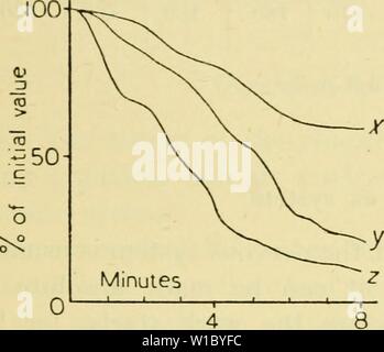 Archiv Bild von Seite 48 der Entwurf für ein Gehirn (1954). Design für ein Gehirn. designforbrain 00 ashb Jahr: 1954 DAS TIER ALS MASCHINE 3/5 Das erste Beispiel ist aus einer physiologischen Experiment. Ein Hund wurde zu einem stetigen Verlust von Blut in Höhe von einem Prozent seines Körpergewichts pro Minute ausgesetzt. Aufgezeichnet werden die drei Variablen: (a?) Rate des Blutflusses durch die Vena cava inferior, (y)""""" Muskeln eines Beines, (2), "", "" gut. Die Änderungen der Variablen mit der Zeit sind in Abbildung 3/5/1 dargestellt. Es wird gesehen werden, dass die Änderungen der Variablen zeigen eine gemeinschaftsware teristic Pattern, das den bloo Stockfoto