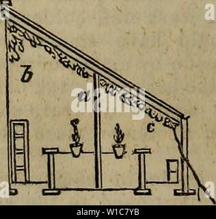 Archiv Bild ab Seite 559 von einem Wörterbuch der modernen Gartenbau. Ein Wörterbuch der modernen Gartenarbeit. dictionaryofmode 01 John Jahr: 1847 S 564 - ♦-STO Haus belüftet werden, wird in der Haube folgende Tabelle für die Luftmenge, die gefunden werden, in Kubikfuß pro Minute entlassen wird, durch einen Ventilator, der Bereich ist ein Quadratmeter. Unterschied zwischen Temperatur o c bD.2 B5 Raum- und Außenluft. 5° 10° 15° 20° 25° 30° 10 116 164 200 235 260 284 15 142 202 245 284 318 348 20 164 232 285 330 368 404 25 184 260 318 368 410 450 30 201 284 347 403 450 493 35 218 306 376 436 486 521 40 Stockfoto