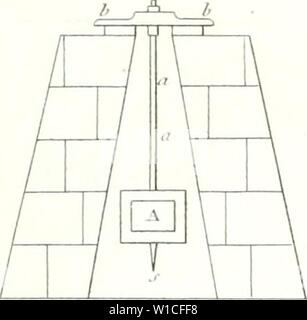 Archiv Bild von Seite 624 des Wörterbuch des Sciences mathématiques pures. Wörterbuch des sciences mathÃmatiques pures et appliquÃes. dictionnairedess 01 mont Jahr: 1838/'/Ij 1 1./, II V. m/Y IV&gt; K. = Ein Stockfoto