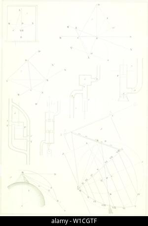 Archiv Bild von Seite 642 des Wörterbuch des Sciences mathématiques pures. Wörterbuch des sciences mathÃmatiques pures et appliquÃes. dictionnairedess 02 mont Jahr: 1838 Il I' LL1-p r: Ich Li: Ich t.'Ã¯â s f V il'il, Il: Ich/â'.; ULÃi-r: "Je. Stockfoto