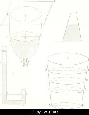 Archiv Bild ab Seite 645 der Wörterbuch des Sciences mathématiques pures. Wörterbuch des sciences mathÃmatiques pures et appliquÃes. dictionnairedess 02 mont Jahr: 1838 fl i - 7. Stockfoto