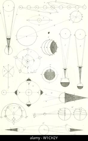 Archiv Bild ab Seite 648 von Wörterbuch des Sciences mathématiques pures. Wörterbuch des sciences mathÃmatiques pures et appliquÃes. dictionnairedess 01 mont Jahr: 1838 J '/2 S'Â Â Â Â Â Â - T0i". FfuifKny. pt: Tf Stockfoto