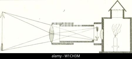 Archiv Bild von Seite 649 Wörterbuch des Sciences mathématiques pures. Wörterbuch des sciences mathÃmatiques pures et appliquÃes. dictionnairedess 02 mont Jahr: 1838/&gt; l À J Stockfoto