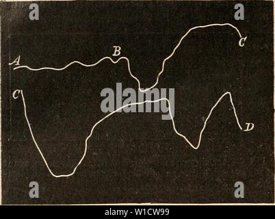 Archiv Bild ab Seite 765 von Wörterbuch de Physiologie (1909). Wörterbuch de Physiologie. dictionnairedeph 08 reiche Jahr: 1909 756 HYPNOTISME. Abb. 112. Â EIN B, Courbe respiratoire Pendant l'hypnose Avant l'Ãloignement de l'Aimant. Â B C, La mÃªme Après-ski-l'Anwendung. Â CD, La mÃªme Après-ski-l'apparemment causÃ Ãloignement. par] eine mÃªme tendance attraktive empÃªchÃe dans son Action, comme une Aiguille de fer, arrÃªtÃe dans les mÃªmes Bedingungen, par un Hindernis mÃcanique. Les deux pÃ'Les agissaient de mÃªme. Pour cette recommencer expÃrience, il fallait supprimer l'Ãtat tÃtanique par un Stockfoto