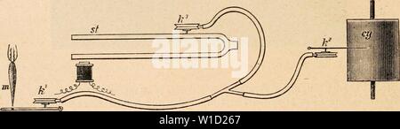 Archiv Bild ab Seite 855 von Wörterbuch de Physiologie (1907). Wörterbuch de Physiologie. dictionnairedeph 07 reiche Jahr: 1907 Abb. ] 05. Â Inschrift chronographique des pulsationen delÃ carotide (Hensen et Klunder). Kii;. 106. Â Appareil pour l'inscription d'un chronographique phÃnomÃ ¨ ne (Langendoeff). lalions de ce-tracÃ reprÃsentent les Pulsationen de la carotide; Les Petites ondulations, Les mouvements Diapason d'un qui fait 64 Schwingungen par Seconde. Iii. Langendorff einem procÃdÃ employÃ un trÃ¨s einfach (reprÃsentÃ schÃmatiquement par Stockfoto