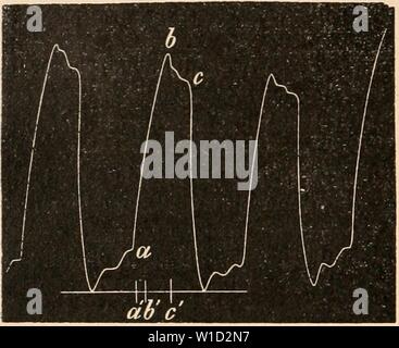 Archiv Bild ab Seite 861 von Wörterbuch de Physiologie (1907). Wörterbuch de Physiologie. dictionnairedeph 07 reiche Jahr: 1907 848 GRAPHIQUE (MÃthode). Abb. 111. Â AÃ "alyse des Courbes d'Après-ski Landois. Oberfläche animÃe d'une trÃ¨s Grande Vitesse. Gießen dÃterminer ce Point, Hermann traÃ § ait à Ãgale Distanz, Au-dessus et au-dessus du dÃbut de La Courbe, deux abscisses, et il Ãcart mesurait l'entre La ligne prÃcÃdant La Courbe et les Deux abscisses. Le Point oÃ¹ Ces deux Ãcarts ne sind plus Ãgaux dÃbut reprÃsente le de La Courbe. 3) Pour savoir quels Punkte de l'Ax des abscisses entspreche Stockfoto