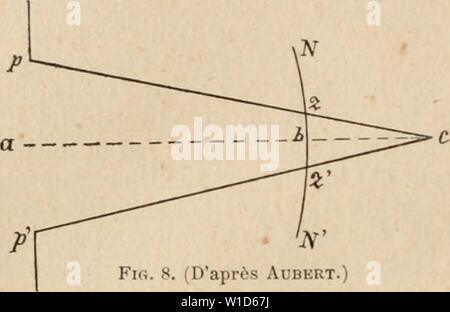 Archiv Bild von Seite 91 der Wörterbuch de Physiologie (1895). Wörterbuch de Physiologie. dictionnairedeph 01 arich Jahr: 1895 (0 ACCOIVIMODATION. Abb. 8. (D'Après-ski-Aubert.) Conde 46; le relÃ¢ chement consÃcutif et le retour au point de Konvergenz 0 seconde 92. Le Retour De l'Unterkunft au point de Konvergenz s'est fait toujours plus vite que le Adressänderung d'Unterkunft, que Celui-ci se fÃ"t produit dans le sens nÃgatif ou Positif (. 7 rt/ire, s6.de Virciiow et Hir? ch, 1879, t.II, S. 476). Linien d'Unterkunft. 11 faut remarquer que maintenant l'Åil n'est jamais accommodÃ Poe Stockfoto