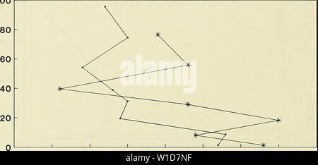 Archiv Bild von Seite 93 der Entwicklung eines tragbaren Sand. Entwicklung eines tragbaren Sandfang für den Einsatz im nearshore. developmentofpor 00 rosa Jahr: 1989 100 DIST vom Meeresboden bis Mitte STREAMER (cm) 0,005 0,01 0,015 0,02 0,025 0,03 0,035 0,04 FLUX (g/cm2/min) SHOREWARD TRAP TRAP SEAWARD Abbildung 55. Run 35, SUPERDUCK Konsistenzprüfung (9-21-86) Abstand vom Meeresboden bis Mitte STREAMER (cm) 1 20 100 - 80 - V60-l&gt; y40-V20 '&lt;------- 0,05 0,1 0,15 0,2 FLUX (g/cm2/min) 0,25 0,3 - SHOREWARD TRAP - SEAWARD TRAP Abbildung 56. Führen sie 37-1, SUPERDUCK Konsistenzprüfung (9-21-86) 90 Stockfoto
