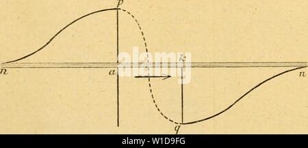 Archiv Bild ab Seite 959 von Wörterbuch de Physiologie (1895). Wörterbuch de Physiologie. dictionnairedeph 00 reiche Jahr: 1895 ERRATA A l'Artikel ÃlectricitÃ animale, il y a uae tranposilion de Abbildung. La Abb. 18) de la Seite 327 doit se trouver Seite 354 Après-ski la 17 ligne Après-ski la Phrase: La Abb. 185 indique la maniÃ¨re nicht se fait cette expÃrience. Seite 338, ligne 14 (d'en Bas), au Heu de trÃ¨s, lire plus. A l'Artikel ÃlectricitÃ vÃgÃtale, Seite 384, ligne4, au lieu de externe, lire Internierten. A l'Artikel Electrotonus il y a une Unterlassung et une Umsetzung des Zahlen. La fi g u re Su Stockfoto