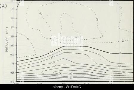 Archiv Bild von Seite 97 der diagnostischen Überprüfung des GLAS. Diagnostische Überprüfung des GLAS general circulation model wie auf einen Fall der Außertropischen maritime explosive cyclogenesis angewendet. . Diagnosticverifi 00 Eber Jahr: 1984 125i 1306 1318 1406 41B 1506 1516 125 Stockfoto