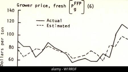 Archiv Bild von Seite 74 der Nachfrage für Laub ausgewählt. Die Nachfrage nach ausgewählten Laubbaum Früchte mit Implikationen für alternative 1980 Produktion demandforselecte 309 kipe Jahr: 1970 Züchter Preis, frisch 40 - 160 verkaufte Menge, frisch 60-[0(2) Stockfoto