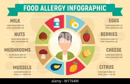 Nahrungsmittelallergie Infografik. Flache Darstellung der nahrungsmittelallergie Vektor Infografik für Web Design Stock Vektor
