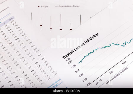Wechselkurs Indikatoren, Türkische Lira und US-Dollar und finanzielle Indikatoren Stockfoto
