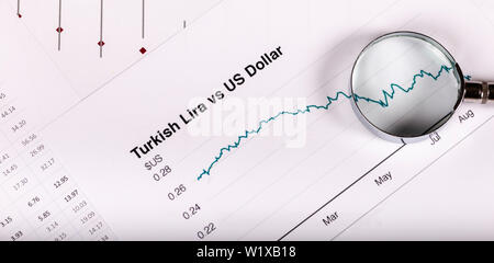 Wechselkurs Indikatoren, Türkische Lira und US-Dollar und finanzielle Indikatoren Stockfoto