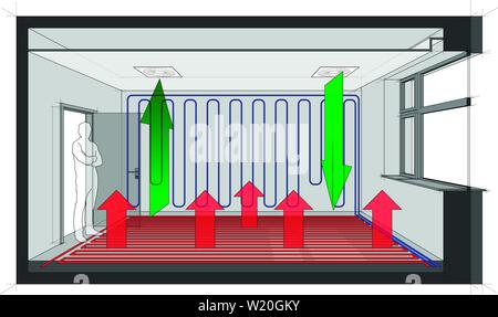 Diagramm der ein Zimmer von der Decke in Lüftung gebaut belüftet und gekühlt mit Wand Kühlung und mit Fußbodenheizung beheizt Stock Vektor