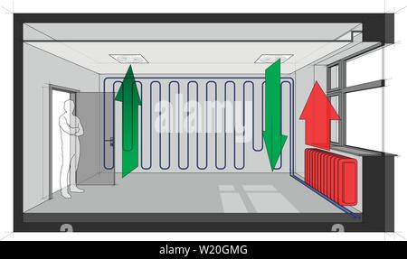 Diagramm der ein Zimmer von der Decke in Lüftung gebaut belüftet und gekühlt mit Wand Kühlung und mit Kühler beheizt Stock Vektor