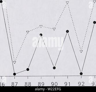 Archiv Bild von Seite 12 der demographische Überwachung von astragal scaphoides. Demographische Überwachung von astragal scaphoides an zwei Standorten in Montana und Idaho Abschlussbericht 1994 demographicmonit Fiaure lesirich Jahr: 1994 5. Anteil () der reproduktiven Pflanzen in der iSLlus. caghoides Stichprobe der Bevölkerung an den beiden Standorten, 60 50 40 3 X O £ - 30 20 Q 10 • Schafe Corral V Haynes 86 87 89 90 91 92 93 Jahr 10. Stockfoto