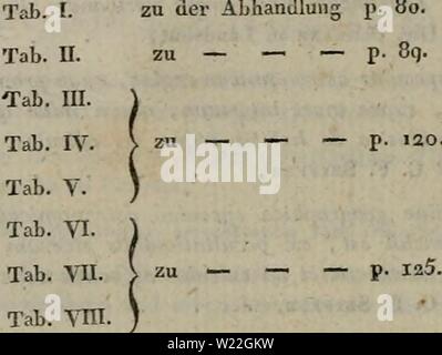 Archiv Bild von Seite 15 der Koniglichen Denkschriften der Akademie der. Der Koniglichen Denkschriften der Akademie, Christian zu Munchen denkschriftender 01 wiss Jahr: 1808 Verzeichnifs der su diesem Bande gehörenden zwölf KupferplattcH. Zu der Abhandlung s. 80. zu------- S. 8 q. S. 120. ) Tab. ym. Registerkarte. Ix. Zu-- "-p-IJ 7. Lab. X. zu - - - S. 279. Registerkarte. Xi zu - - - P - = 98 - Tab. Xii. Zu------- S. 4° 9 - •, Im Text der Abhandlungen Verden this drey Hnpferplattcn als Tab. a. u. 3. Ein-s-Eführt, so wie die folgenden drej als Tab. 4. 5. u. 3. "Ge- Stockfoto