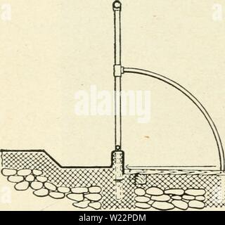 Archiv Bild ab Seite 105 der Milchwirtschaft (1911) Stockfoto