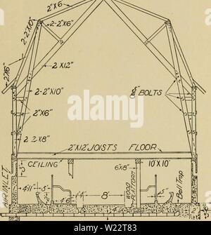 Archiv Bild ab Seite 110 der Milchwirtschaft (1916) Stockfoto