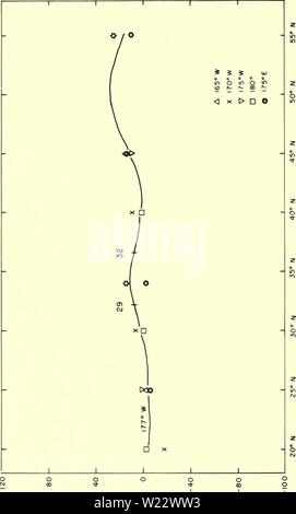 Archiv Bild ab Seite 113 der Tiefenzirkulation, zentrale Nord Pazifik. Tiefe Durchblutung, Central North Pacific Ocean: 1961, 1962, 1963 deepcirculationc 00 barb Jahr: 1965 VO a i-H Z° J 2 V a (A z s c h e s o'T0) eine "- lii D UJ I03-01 X UJ) |/DSS/SU 04 DIJ 49 UJ Ul'' /]" 4 JOdsUDJ UDUJ) 4 | 3 | DU 02 102 Stockfoto