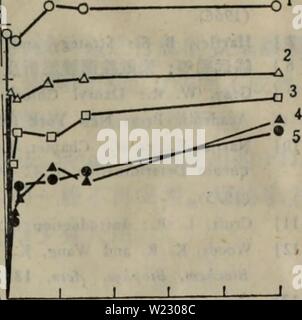 Archiv Bild von Seite 120 des Dan bai Zhi xu shun Stockfoto