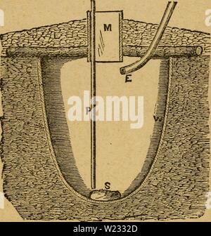 Archiv Bild ab Seite 128 Der milchmann Handbuch; eine praktische. Der milchmann Handbuch; eine praktische Abhandlung über die Molkerei dairymansmanualp 00 Eintopf Jahr: 1888 WASSERVERSORGUNG. 123 kann auf höher stehen, bis die ganze abgeschlossen ist. In graben, einer Schulter ein Fuß in der Breite befindet sich auf der Oberseite des Sub-Boden 18 cm tief, die Balken auf. Dies ist auch mit cemfent bedeckt, und die Strahlen auf, und die Räume zwischen ihnen auf die Schulter werden mit Stein oder Ziegel und Zement, in die obere Ebene, auf dem Boden aufliegt. Eine starke Etage von vier - mch Plank, verdoppelt, Witz Stockfoto