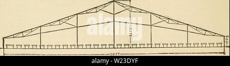 Archiv Bild ab Seite 157 der Cyclopedia von landwirtschaftlichen Kulturpflanzen (1922). Cyclopedia von landwirtschaftlichen Kulturpflanzen cyclopediaoffarm 00 Kaution Jahr: 1922 Abb. 184. Ein modernes floncultural establislunent. (Pierce Bros, Waltham, Mass.) Rohre können auch viel kleiner als mit heißem Wasser, ein zwei und Halb-Zoll-rohr wird reichlich groß für ein Haus 20 von 100 Fuß. Zwei Methoden sind für die Gestaltung der Dampf Heizungsrohre in Gewächshäusern eingesetzt. In einer, die Fluß-Leitung an den weiter Ende des Hauses, wo es durch Niederlassung Rohre zu den Spulen, die ungefähr das Gleiche wie mit heißem Wasser verteilt sind verbunden ist. Die ot Stockfoto