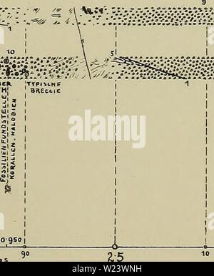 Archiv Bild von Seite 186 - Denkschriften der Österreichischen Akademie der. - Denkschriften der Österreichischen Akademie, Christian denkschriftens 821914 akad Jahr: 1850 r-tfS 30-900 BINOEMITTEll" KlVrSf OQUTHtbOM OOUTH, F0S? ILiEP" Pl' 'DH&gt; 5 Ir £ Ul-e: UNTER BEIFÜGUNG DvCljlsaiNJTTe.  L 30 9 S 0 SEPTEMBER 70 80 90 f, D 65 TUHhELW eSftMMTMECE&gt; ich £ lS bin iV "Sej&gt; T. 1903: 1 SS-LITE/SEtUNDE (4 T/IHKE HfHENHÜlSE ÜBCJJTAi ;) Stockfoto