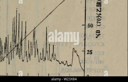 Archiv Bild von Seite 188 dan Bai zhi Xu shun Stockfoto