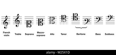 Alle neun möglichen charakteristischen Notenschlüssel. 15 möglich, Notenschlüssel, aber sechs redundant sind. Jede notenschlüssel mit unterschiedlichen Namen basierend auf Stimmlage. Stockfoto